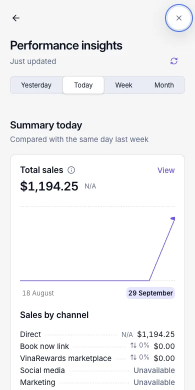 Performance at a glance in the top bar — Performance insights — Today — Phone