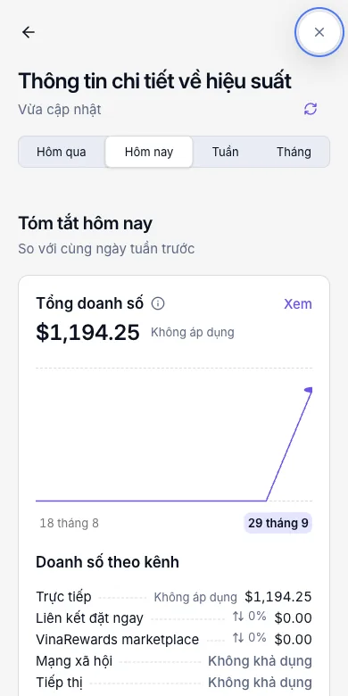 Xem nhanh hiệu quả ngay trên thanh trên cùng — Thông tin chi tiết về hiệu suất — Hôm nay — Điện thoại